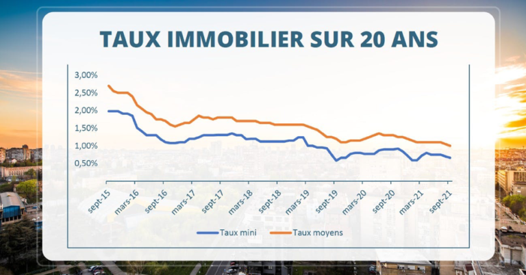 Prêt immobilier : des changements qui incitent les futurs acquéreurs à bien préparer leur projet 